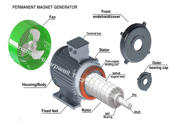 3phase AC Permanent Magnet Motor Synchronous Generator 1KW 2KW 5KW 50KW 500KW５ＭＷ 20RPM To 3000RPM